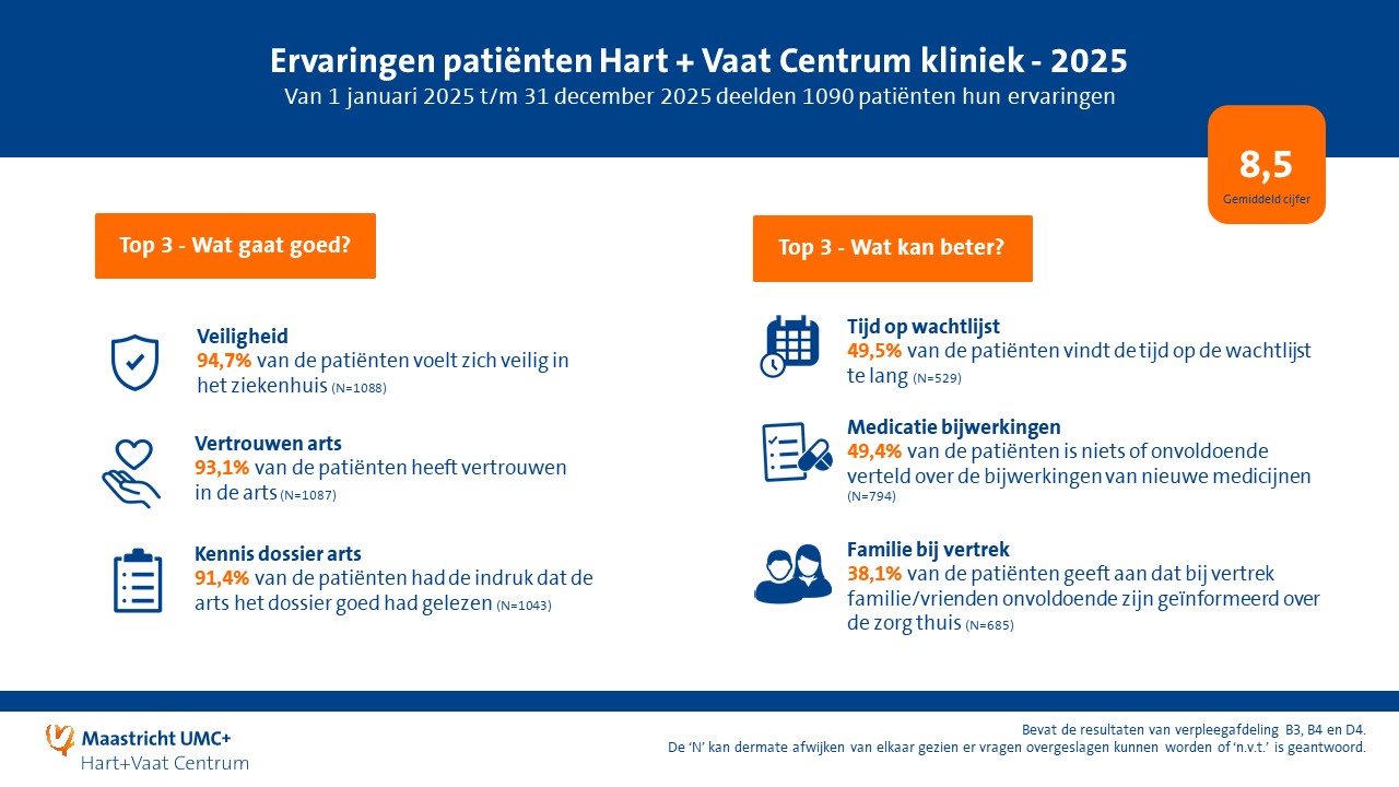 Jaaroverzicht HVC 2025 - Kliniek