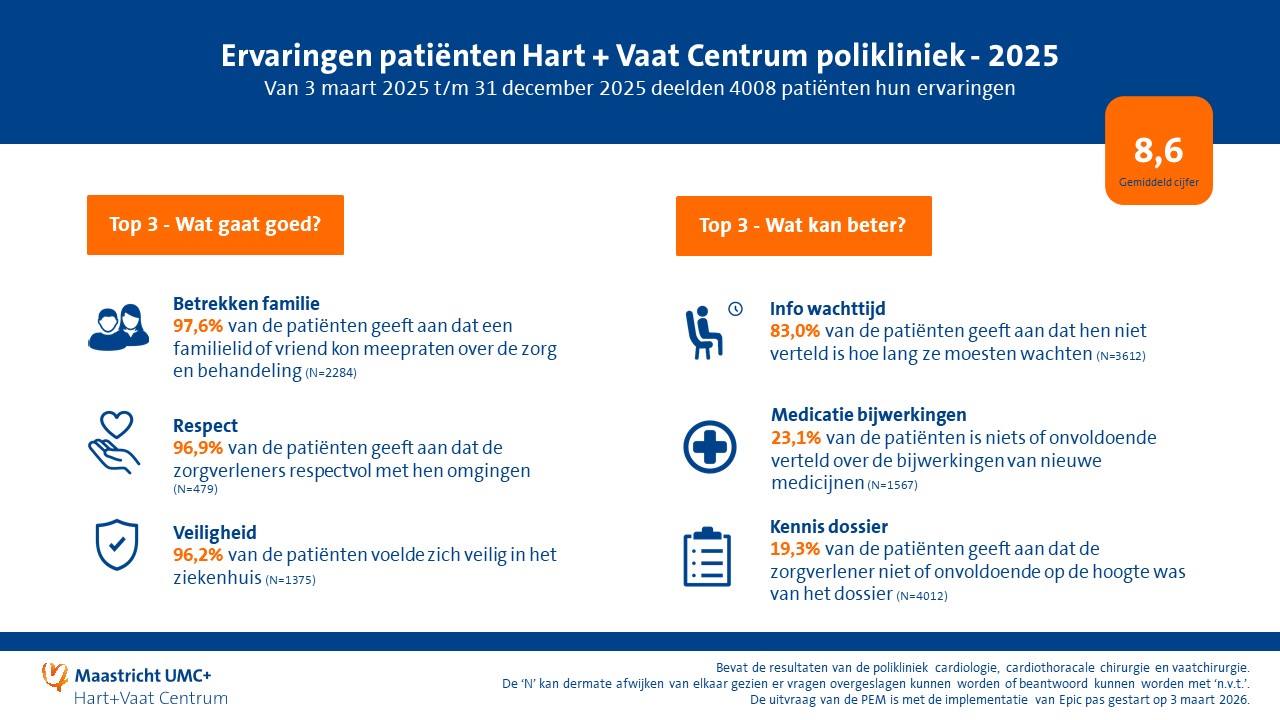 2025 polikliniek