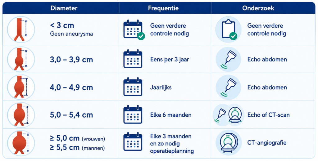 Controleschema