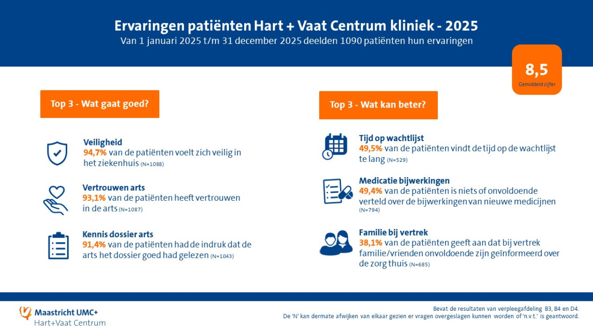Jaaroverzicht HVC 2025 - Kliniek