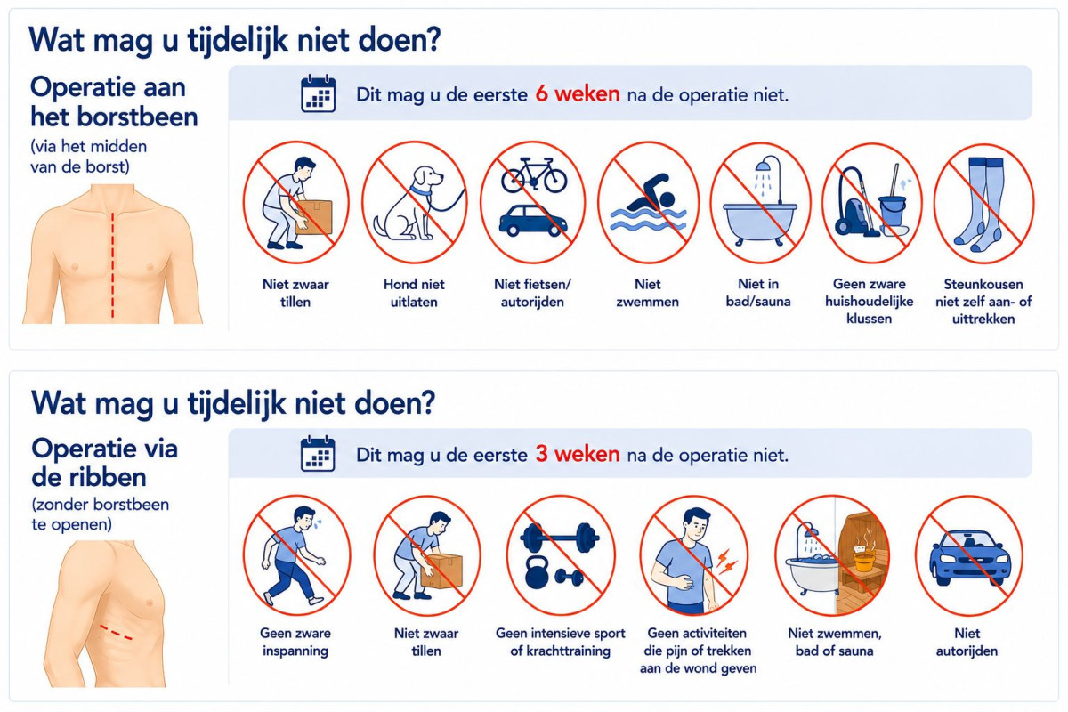 Wat mag u tijdelijk niet doen na de operatie?